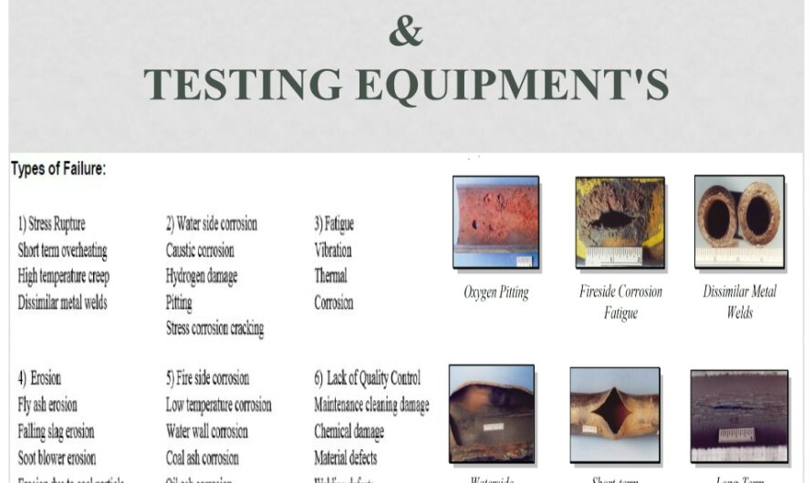 Boiler Tube Failures  & Testing equipment’s | Type of Tube failure | Testing Method