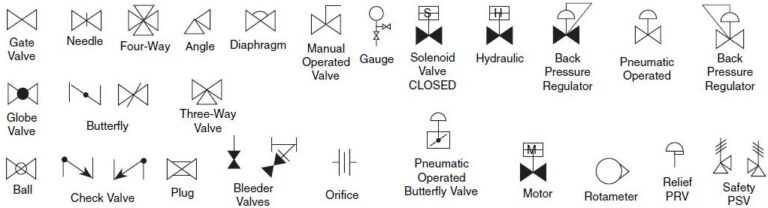 Valve Symbols