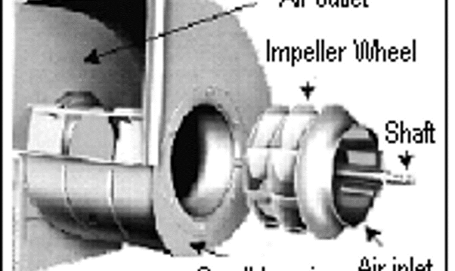 Difference between fans, blowers and compressors