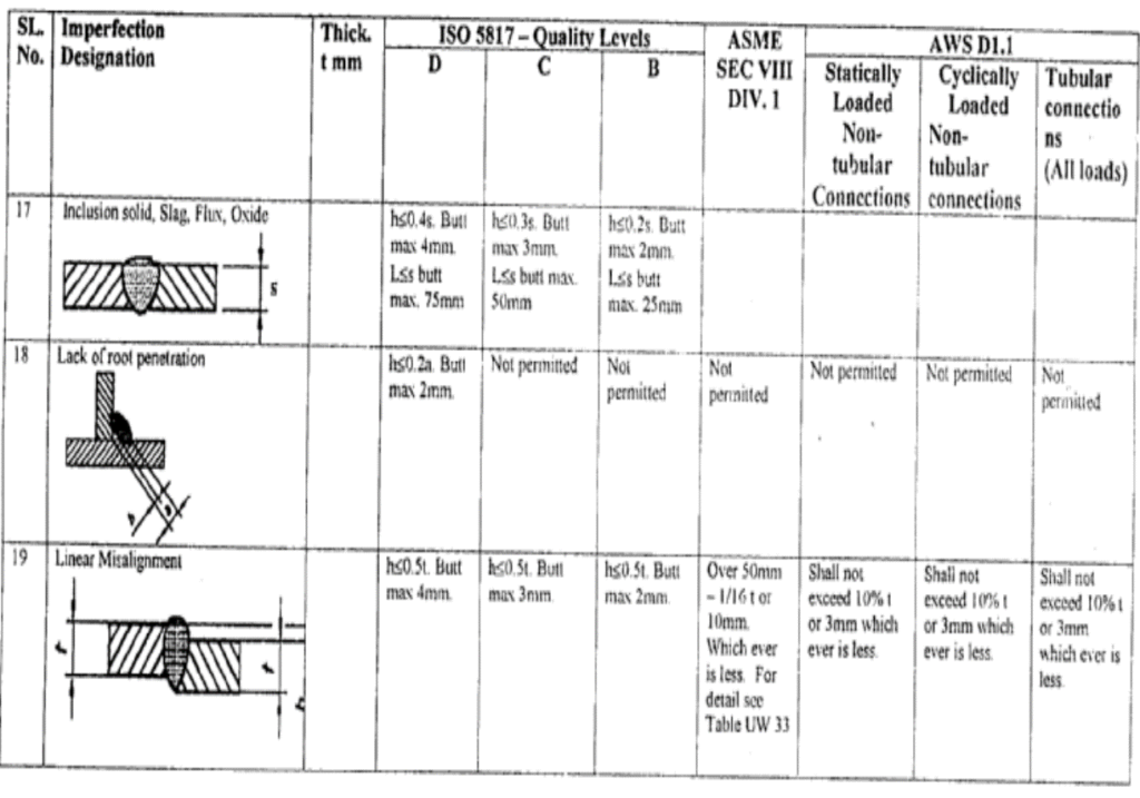 VISUAL CHECK Weld Defects