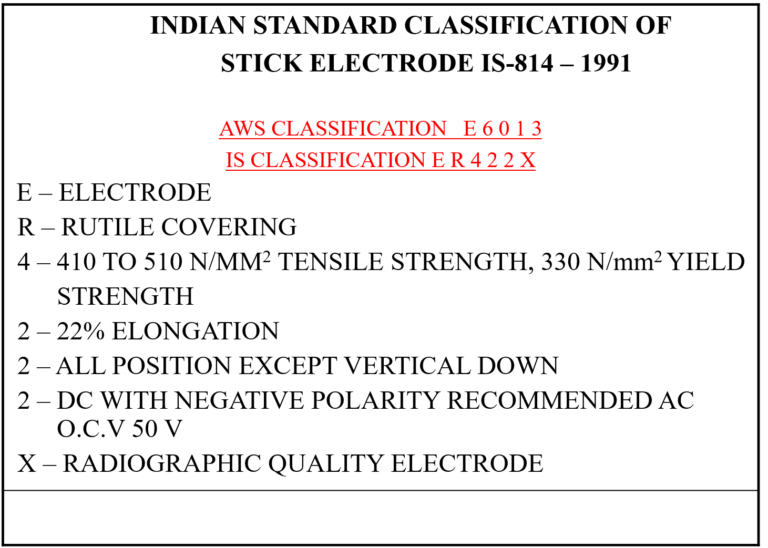 Welding Electrode Designation