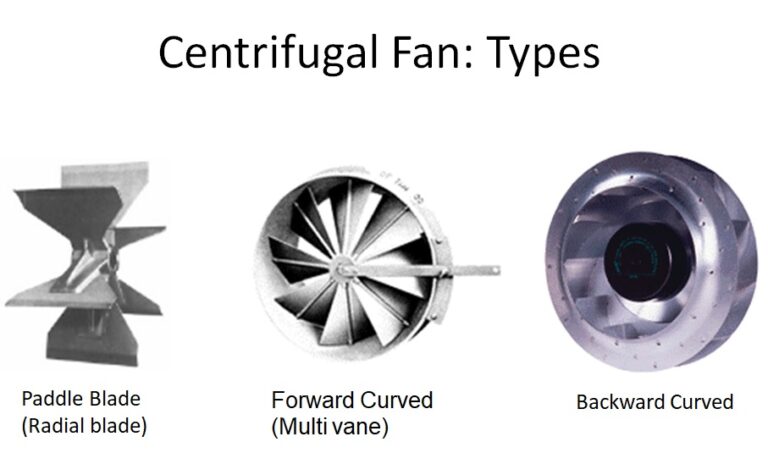 Train Using Fan Types Centrifugal Fan Types