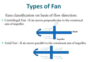 Train Using Fan Types Fan types