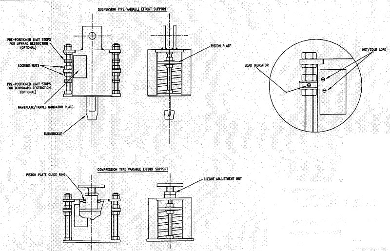 Variable effort Support | Pipe Hangers and Support | Boiler and Turbine steam Pipe Hanger Support Variable Type