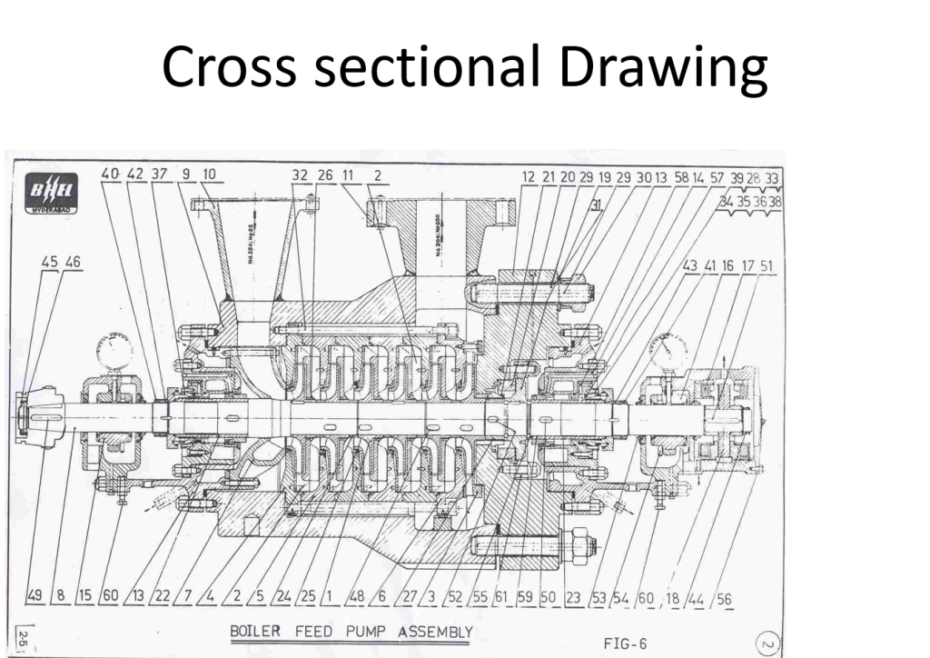 Feed Main Boiler Feed Pump